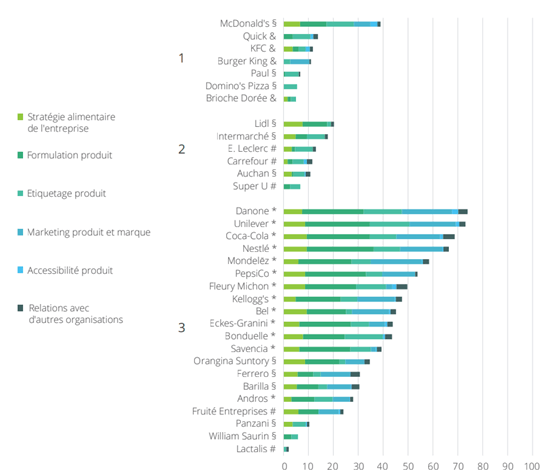 BIA Obesity scores