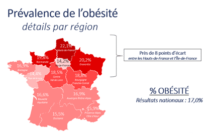 prévalence de l'obésité 